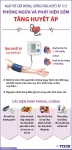 Ngày Thế giới phòng, chống tăng huyết áp 17/5: Phòng ngừa và phát hiện sớm tăng huyết áp