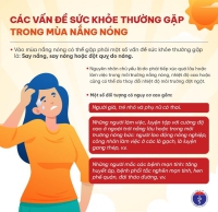 Chủ động chăm sóc sức khỏe trong mùa nắng nóng: Những khuyến cáo dành cho cộng đồng và người lao động
