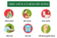TIỂU ĐƯỜNG – NHẬN BIẾT SỚM, SỐNG KHỎE LÂU!