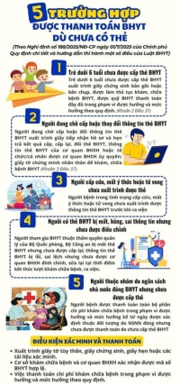 5 Trường hợp được thanh toán Bảo hiểm Y tế dù chưa có thẻ