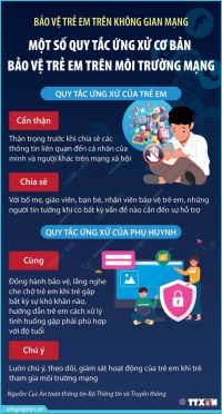 📢 Tăng cường bảo vệ trẻ em trên môi trường mạng – Chung tay vì một không gian mạng an toàn, lành mạnh