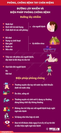💥💥💥Bệnh tay chân miệng: Đường lây nhiễm và biện pháp phòng, chống💥💥💥