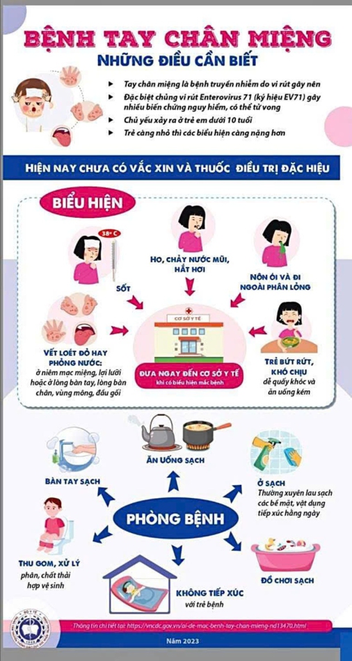 CẢNH BÁO PHÒNG, CHỐNG BỆNH TAY CHÂN MIỆNG