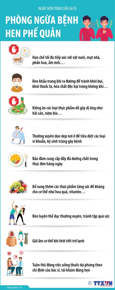 CHỦ ĐỘNG KIỂM SOÁT HEN–NÂNG CAO CHẤT LƯỢNG CUỘC SỐNG