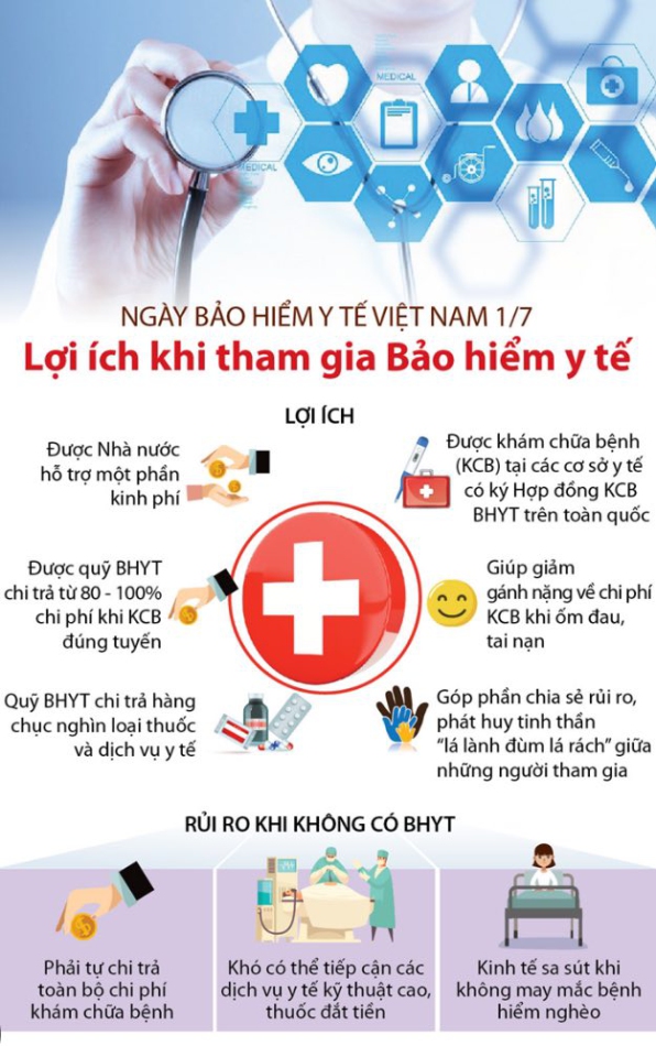 HƯỞNG ỨNG NGÀY BẢO HIỂM Y TẾ VIỆT NAM - 01/7/2025